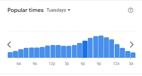 POPULAR HOURS AT MCDONALD'S PHILIPPINES-TUESDAY